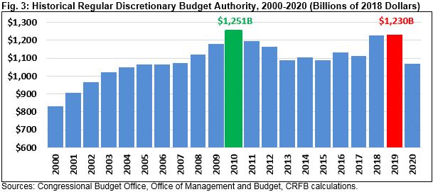 charting-a-responsible-path-for-discretionary-spending-committee-for